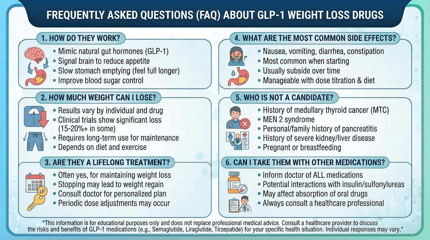 GLP-1 Weight Loss Drugs: Benefits, Side Effects & What You Need to Know in 2026 27 Frequently Asked Questions