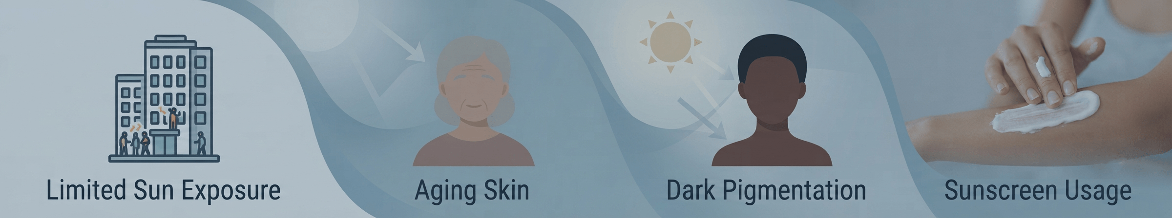 Vitamin D Deficiency: 15 Warning Signs, Causes, Treatment, and Prevention 13 Primary Causes of Vitamin D Deficiency
